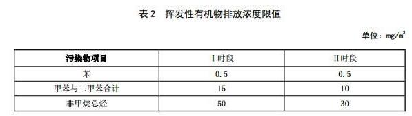 无组织排放监控点挥发性有机物浓度应执行表3规定的限值.