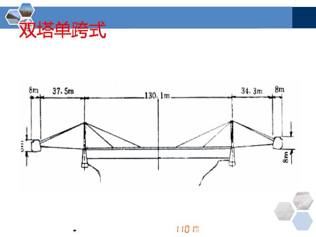 科普百科桥梁各类型各部位名称全方位解答多图慎点