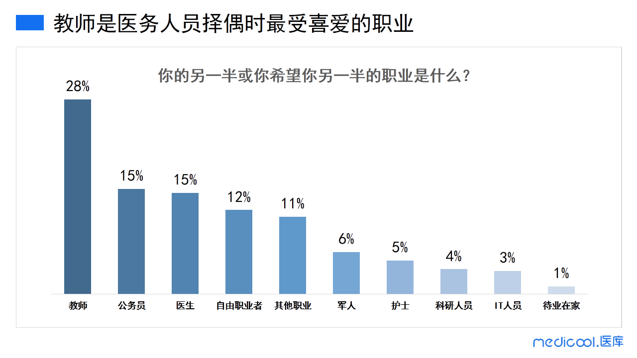 我国医护人口比例_疫情医护人员图片