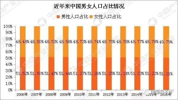 2016中国人口_2018春晚里藏着多少中考题目 每一个语言类节目都是一个作文啊