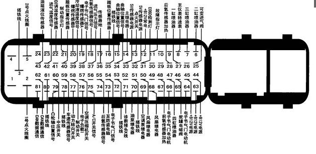 庆铃路风风尚(汽油)电脑板81针详解