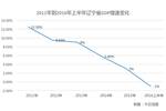 县gdp怎么预测_各省GDP总量超全国5万亿 今年增速预期多高于10