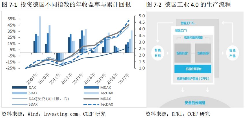 德国gdp构成比例图_中美印30年资本形成总额 GDP比率(2)