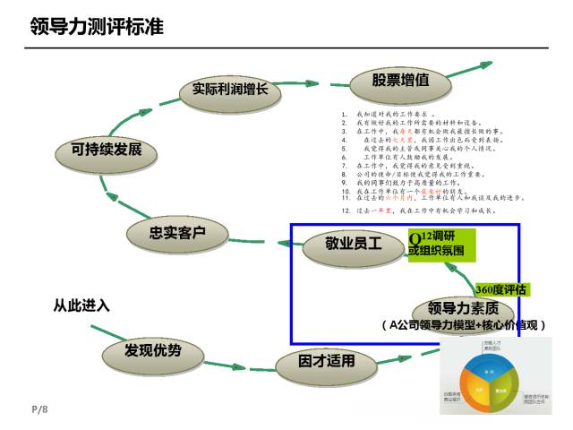 人口梳理_人口普查(3)