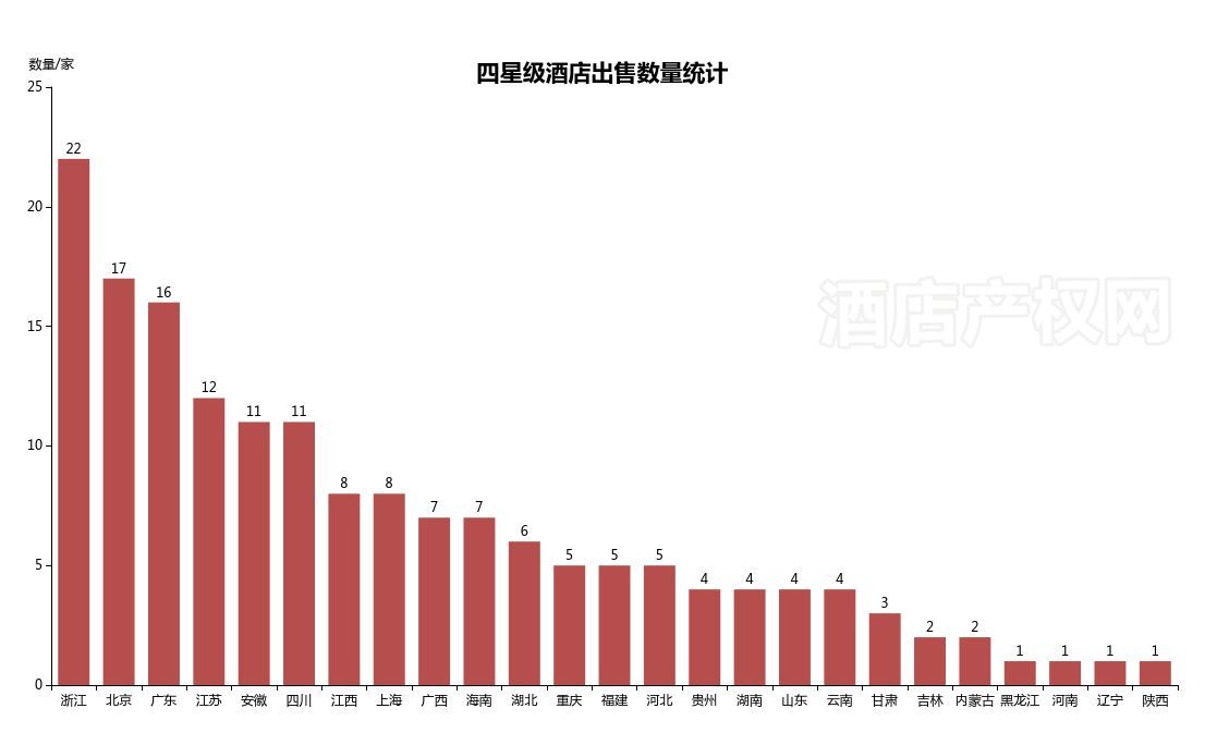 2017年经济型酒店市场总量_经济型酒店图片