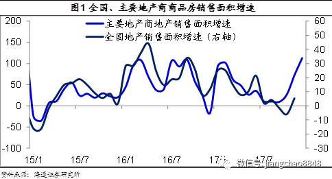 辽宁海洋经济总量_辽宁经济职业技术学院(3)