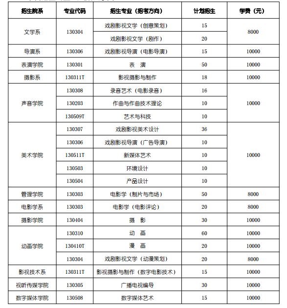 北京电影学院2018年本科艺术类招生简章!