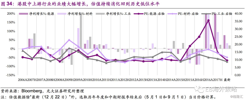 港股市场18年策略:踏入估值扩张新阶段