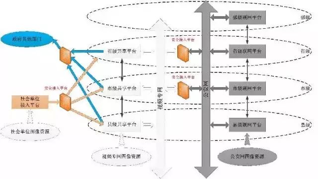 各行各业网络拓扑图(图9)