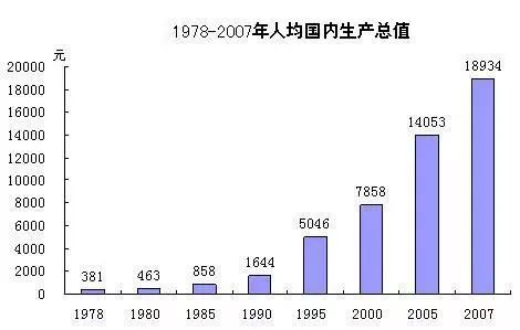 什么情况才计入GDP_不计入gdp的有哪些 原因是什么(3)