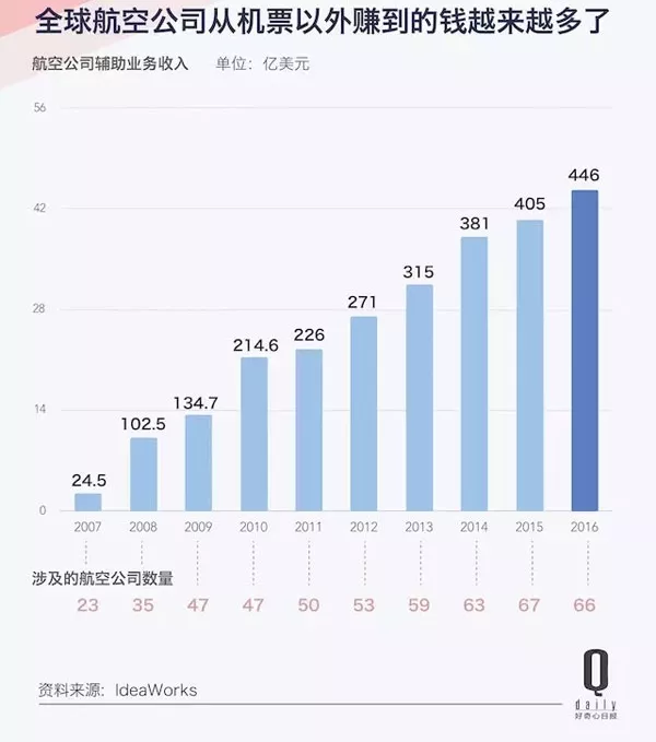 航空公司的收入算GDP吗_财政收入占gdp的比重