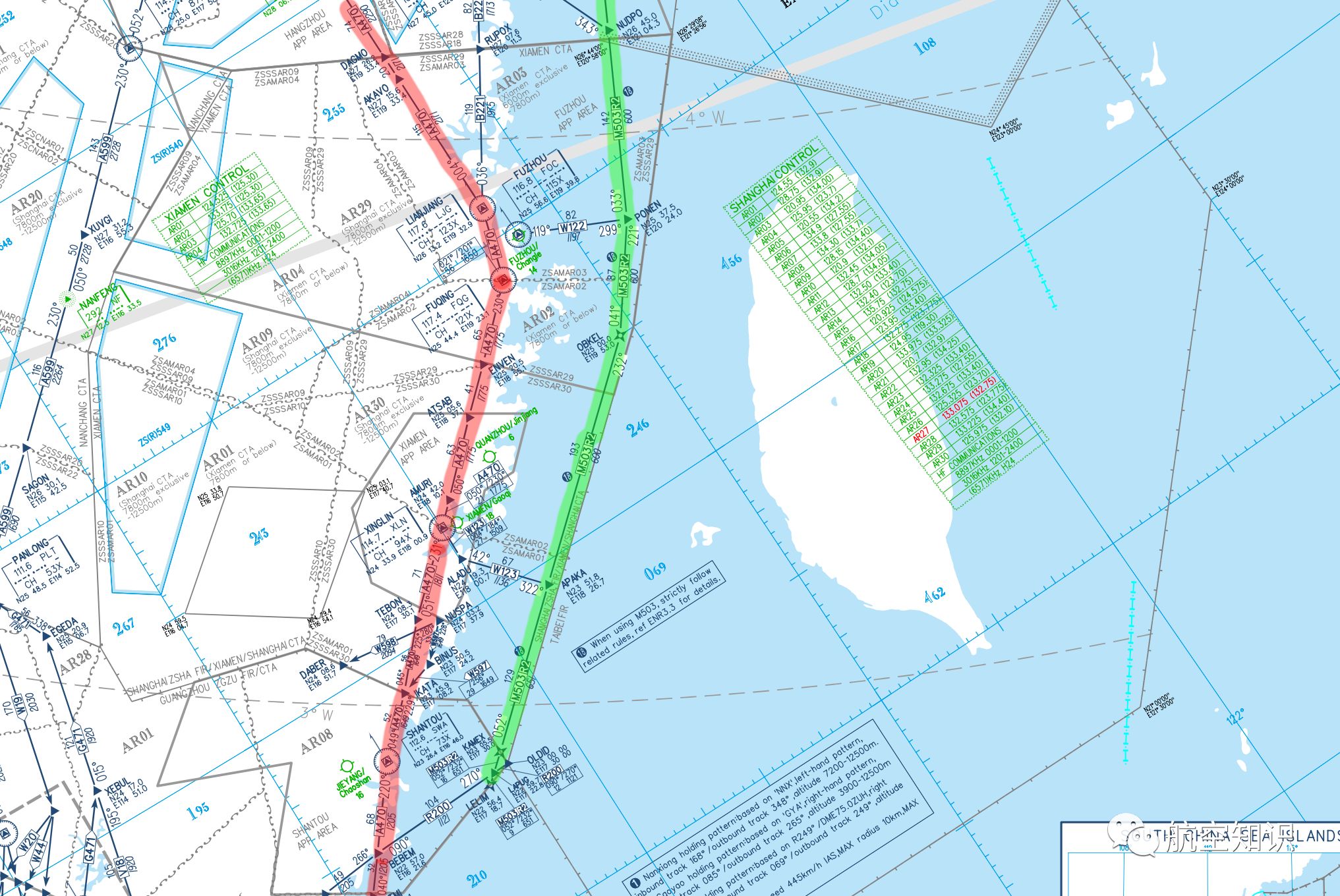 m503航路戳中了台湾的哪根神经