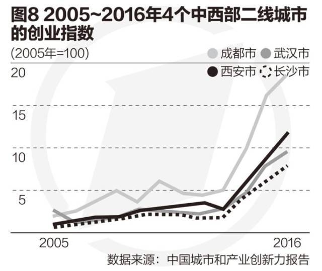 江苏各市GDP财政占比_中国313个城市经济财政现状 附超级详实数据(2)