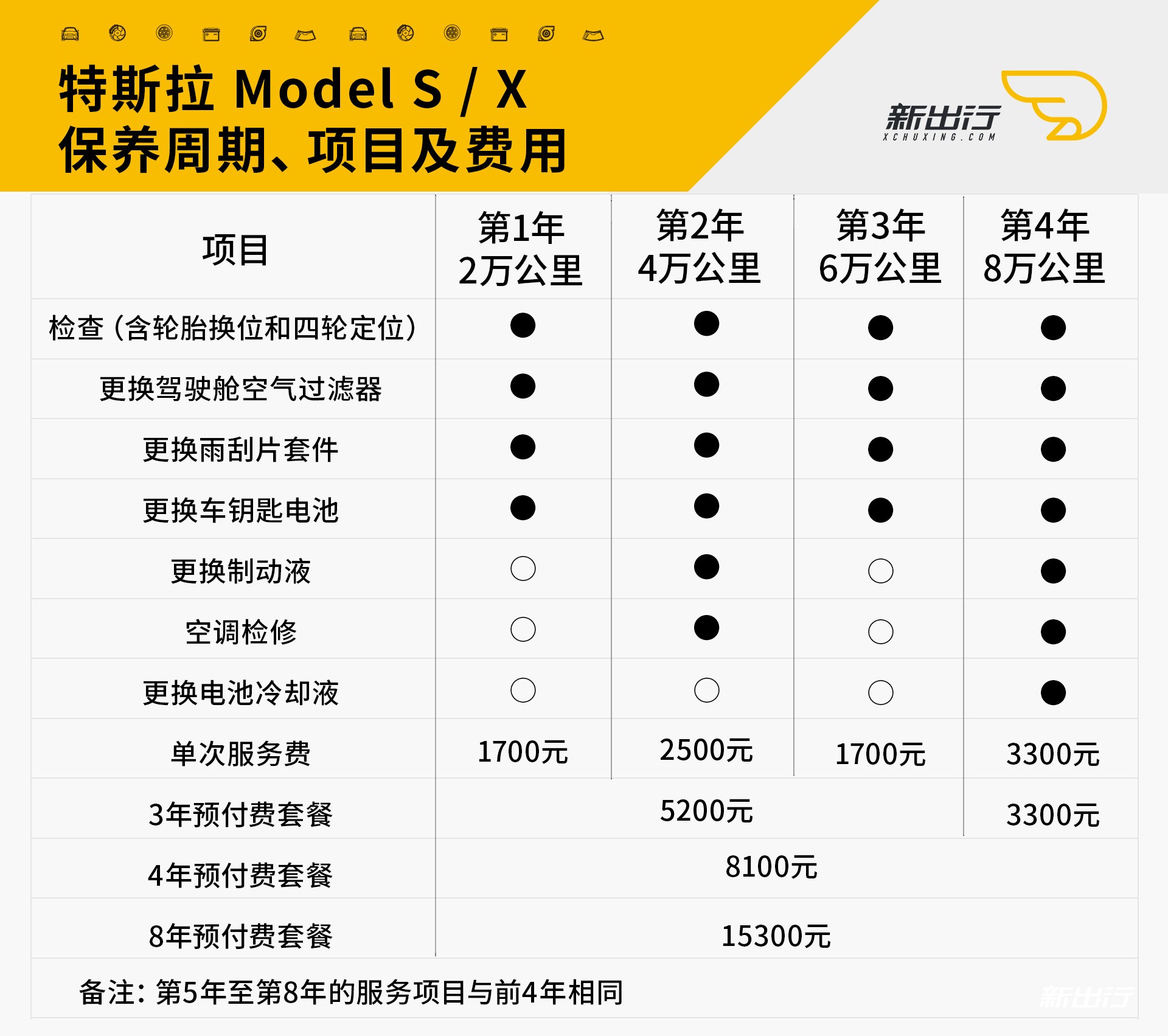 我们调查了 10 款热门车型 揭秘新能源汽车保养