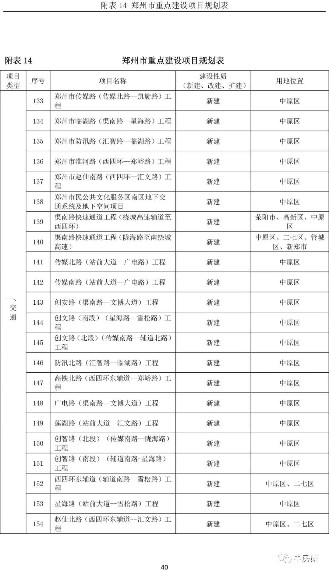 郑州中心城区常住人口_2016年郑州中心城区常住人口超600万