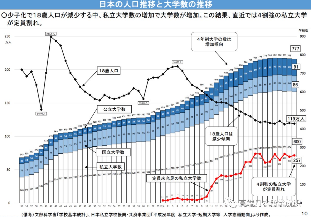 日本1996年人口_日本人口