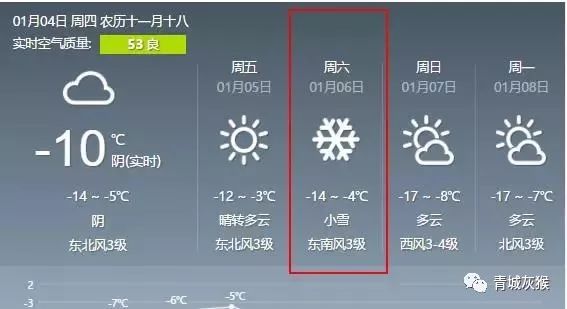 据天气预报显示呼市周六降雪