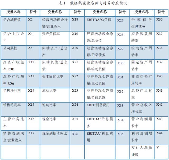 logistic 人口预测_人口普查(2)