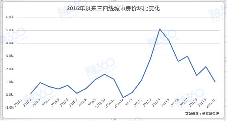 gdp增长快的城市值得买房吗_在这个GDP增长比中国还快的国家,可以赚点小钱