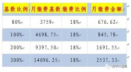 杭州就业人口_杭州西湖图片