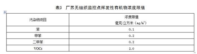 印刷生产活动中使用的处于即用状态的印刷油墨挥发性有机物含量限值