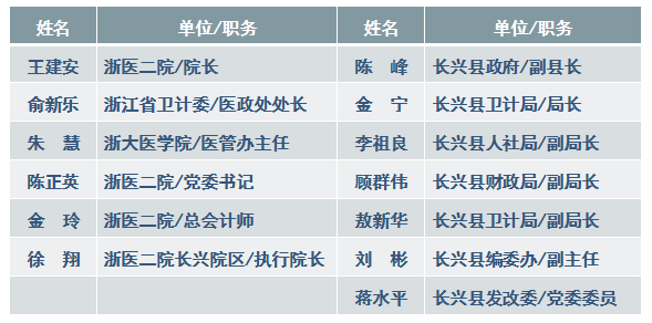 长兴人口有多少_长兴又有近百人因交通违法被曝光了 看看都有谁