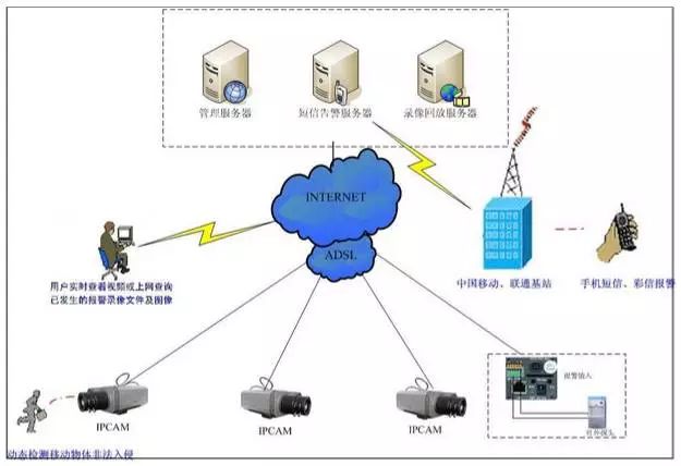 各行各业网络拓扑图(图1)