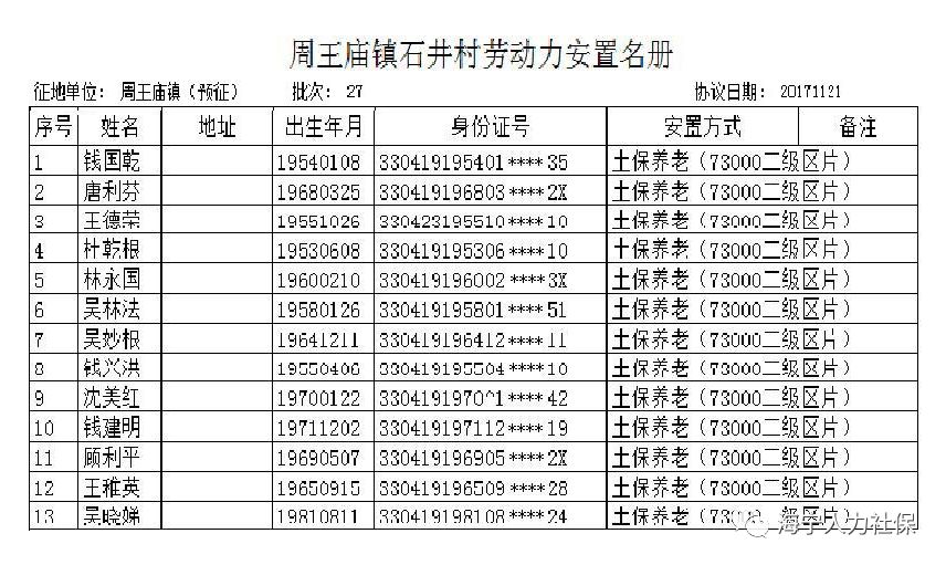 土地征用社保按人口_社保图片