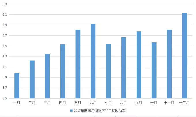 直销收入_怎么做直销让收入十倍疯狂增长--直销盈利倍增计划！麻烦告诉我