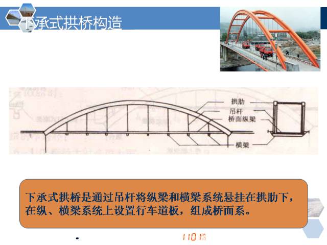 科普百科桥梁各类型各部位名称全方位解答多图慎点