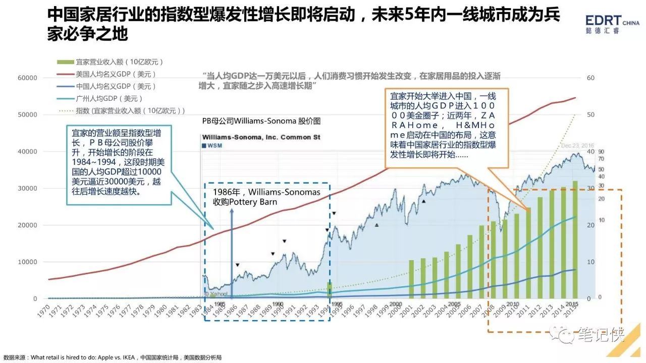 人均gdp可以表示什么_2016年中国主题公园行业发展概况及未来市场前景分析(3)