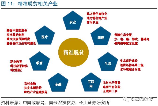 从传统扶贫,到精准脱贫——论三大攻坚战之"精准脱贫"