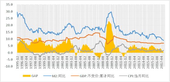 m2减去gdp_宝马m2(2)