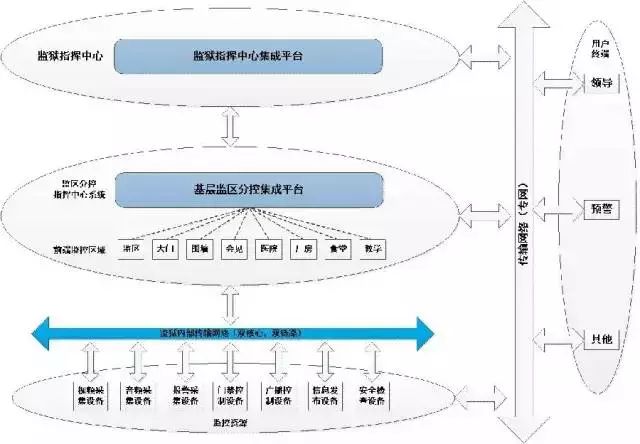 各行各业网络拓扑图(图3)