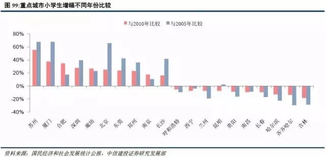 人口质量影响_人口质量下降比例图