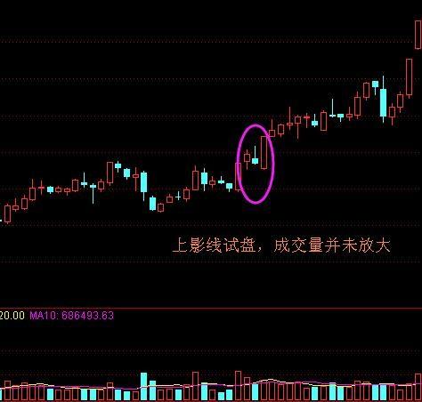 主力洗盘技术形态揭秘如何准确把握主力动向跟庄获益