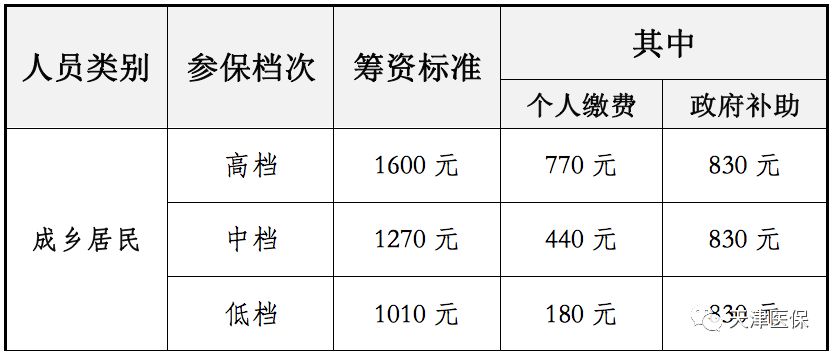 人口类别_人口普查图片(3)