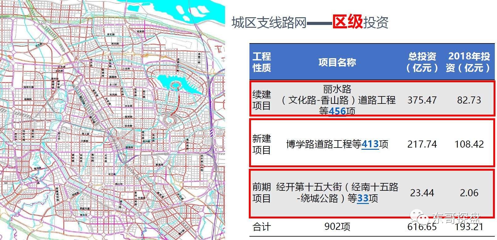 【新龙路】2018有可能开建?2018年郑州快速路修建