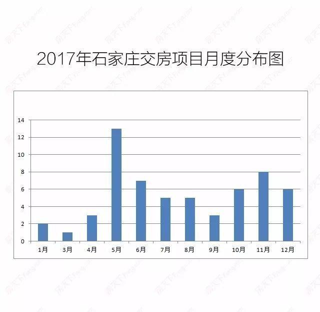 石家庄人口密度_我们分析了633个中国城市,发现五分之二都在流失人口(3)