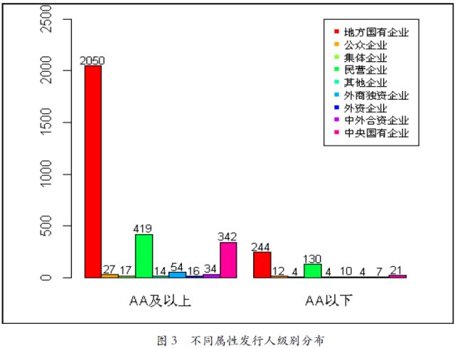 logistic 人口预测_人口普查(2)