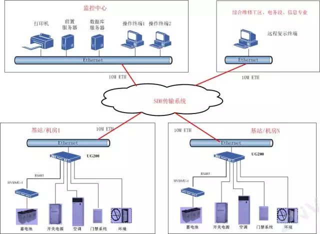 各行各业网络拓扑图(图8)