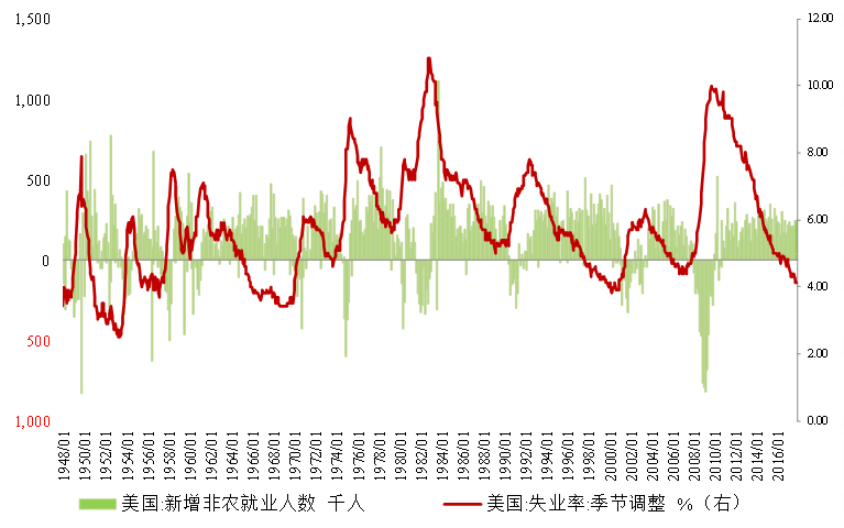 美国农业人口比例_美国3张热门房市地图出炉 2016别人在亏我在赚(3)