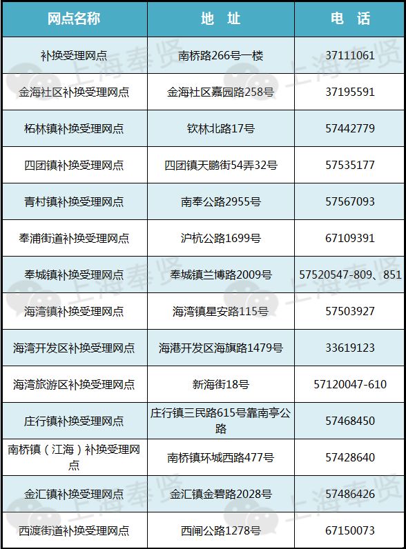 奉贤人口办_公告奉贤区人口服务和管理领导小组办公室公开招聘30名人口办特(2)