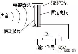 电声器件与传输器怎么用?