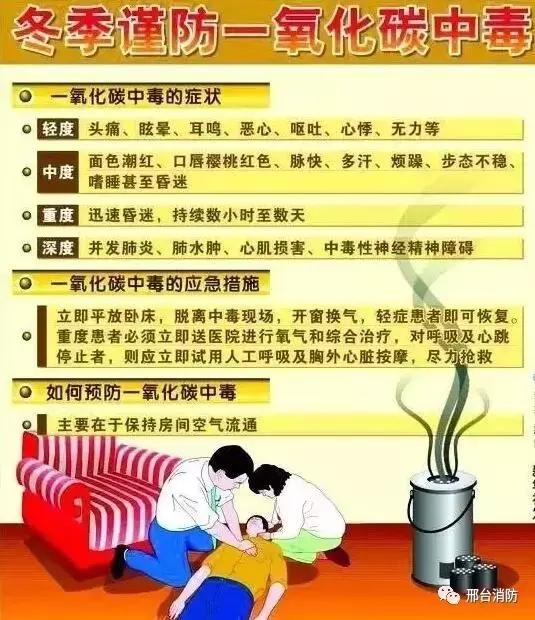 煤气中毒的症状