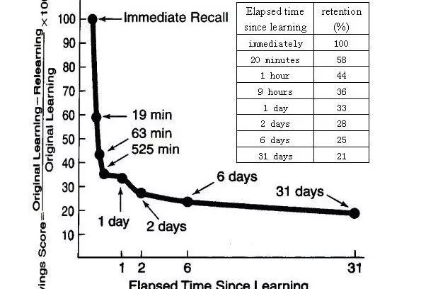 记忆法的原理_人人都可以学会的超级记忆法