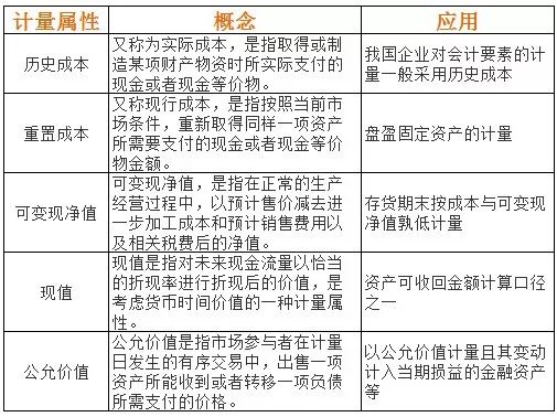 会计等式的原理_会计学原理 会计等式 土豆视频(2)