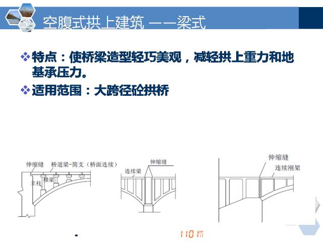 科普百科桥梁各类型各部位名称全方位解答多图慎点