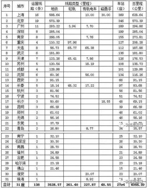 2017苏州gdp_自扒底裤,承认GDP造假 各地方省市债务窟窿到底有多大