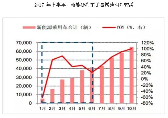 gdp市场价格和生产成本_读 甲 乙两地某类企业单位产品成本构成和市场价格图 ,完成17 18题